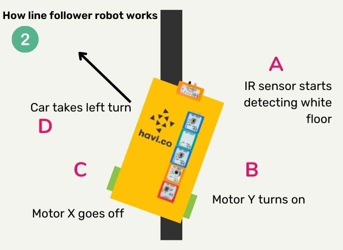 understanding line follower car working 大ji巴好好爽好深的视频