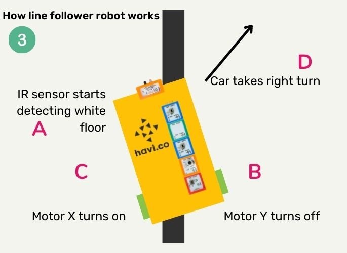 animation of line follower working understanding 大ji巴好好爽好深的视频