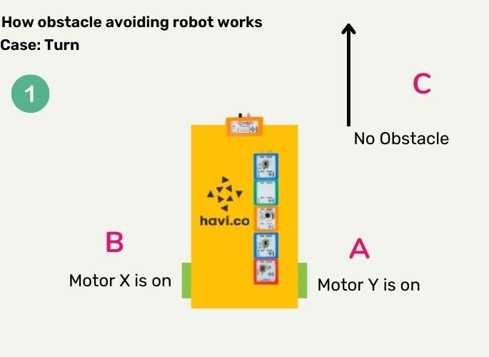 how-obstacle-avoider-works-turn-1