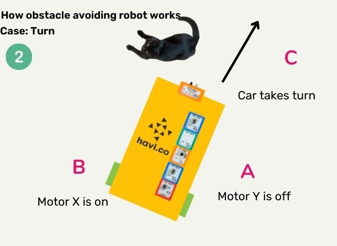 how-obstacle-avoider-works-turn-2