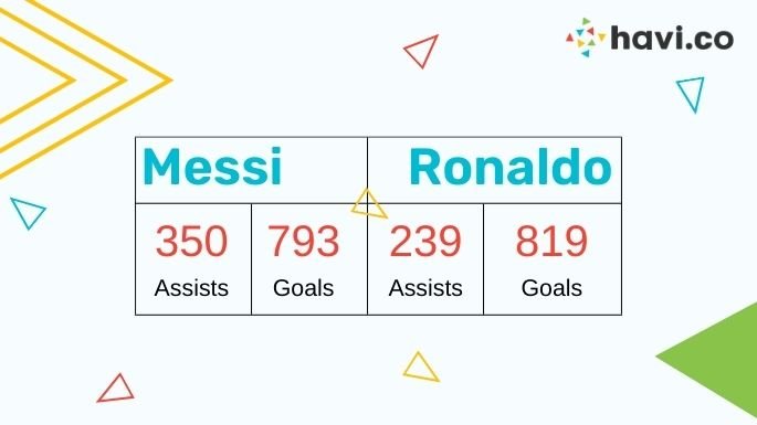 messi-numbers-haviblogs