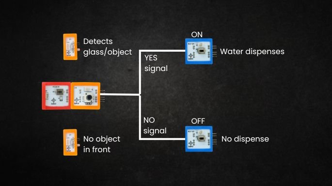 automatic water dispenser working