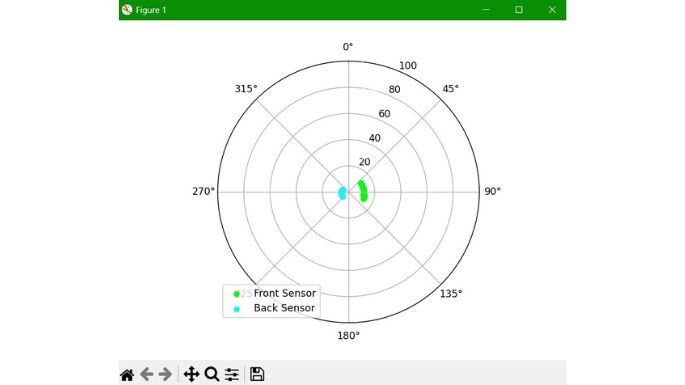 360 degree sonar location map